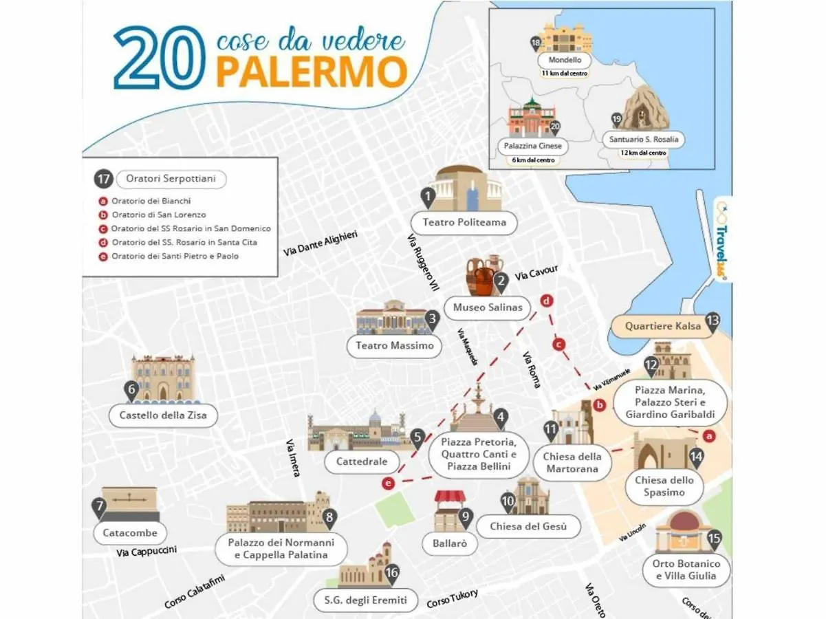 Cosy Apartment In The Centre Of Palermo Sicily